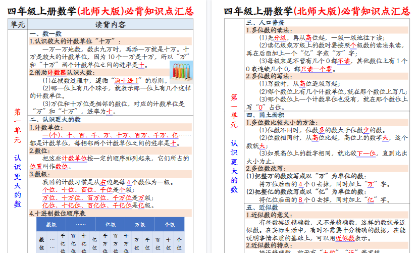 【17页高清完整版】四年级（上）数学知识点汇总《北师版》-教学网