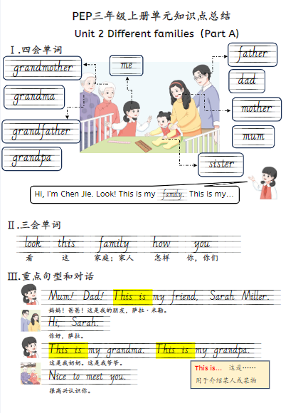 新三上英语期末人教pep知识点总结-教学网