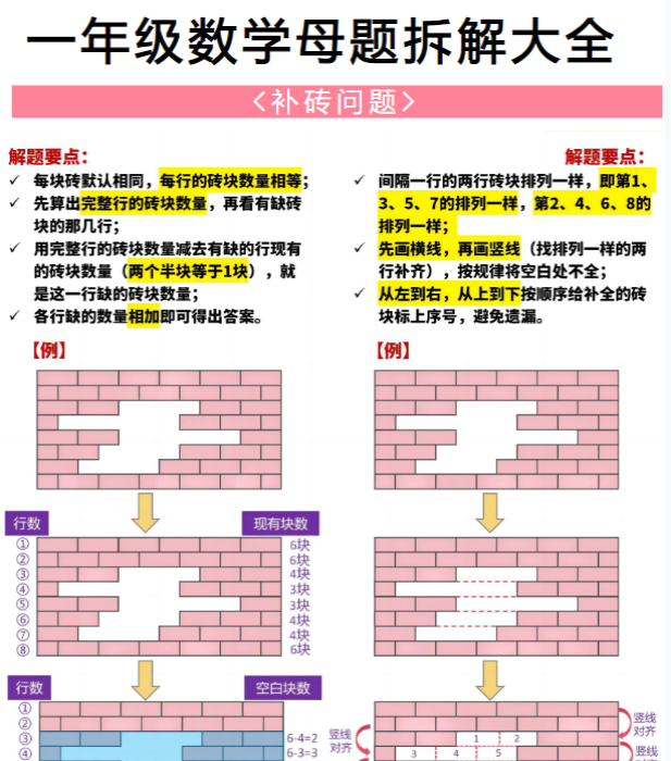 一年级下册数学20大母题重点知识汇总58页-教学网