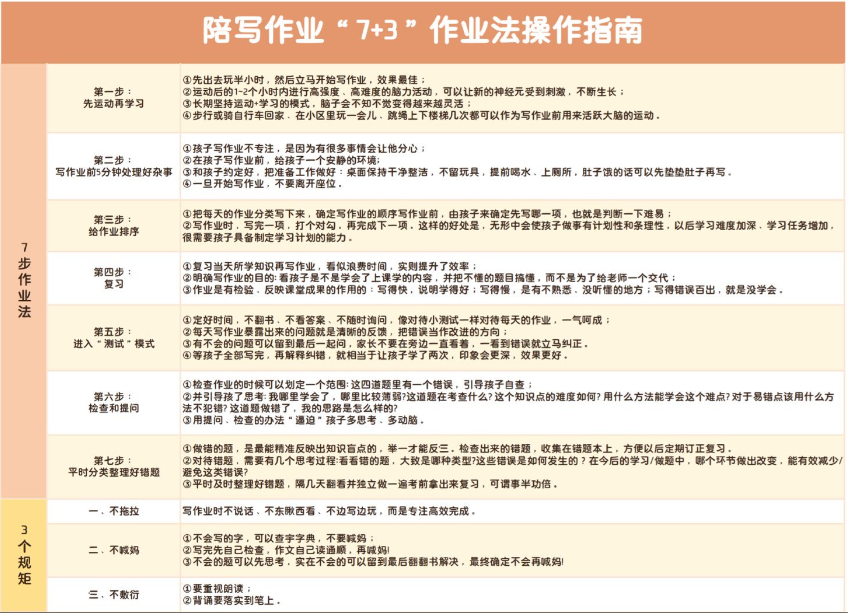 【新版】陪写作业“7+3”作业操作指南【高清无水印版】-教学网