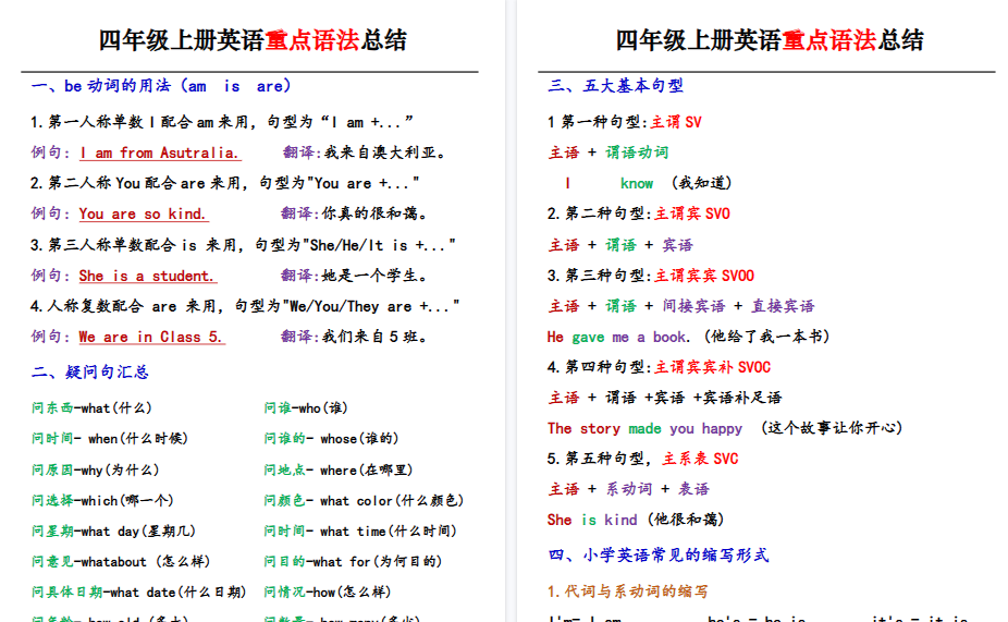 【6页高清完整版】四（上）英语（通用版）重点语法总结-免费学习资料下载 - 开学吧