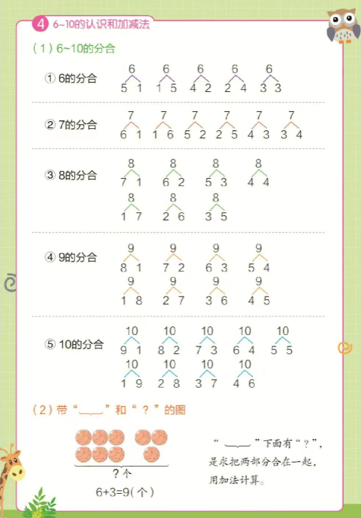 【精品】一年级上册数学知识点汇总-教学网