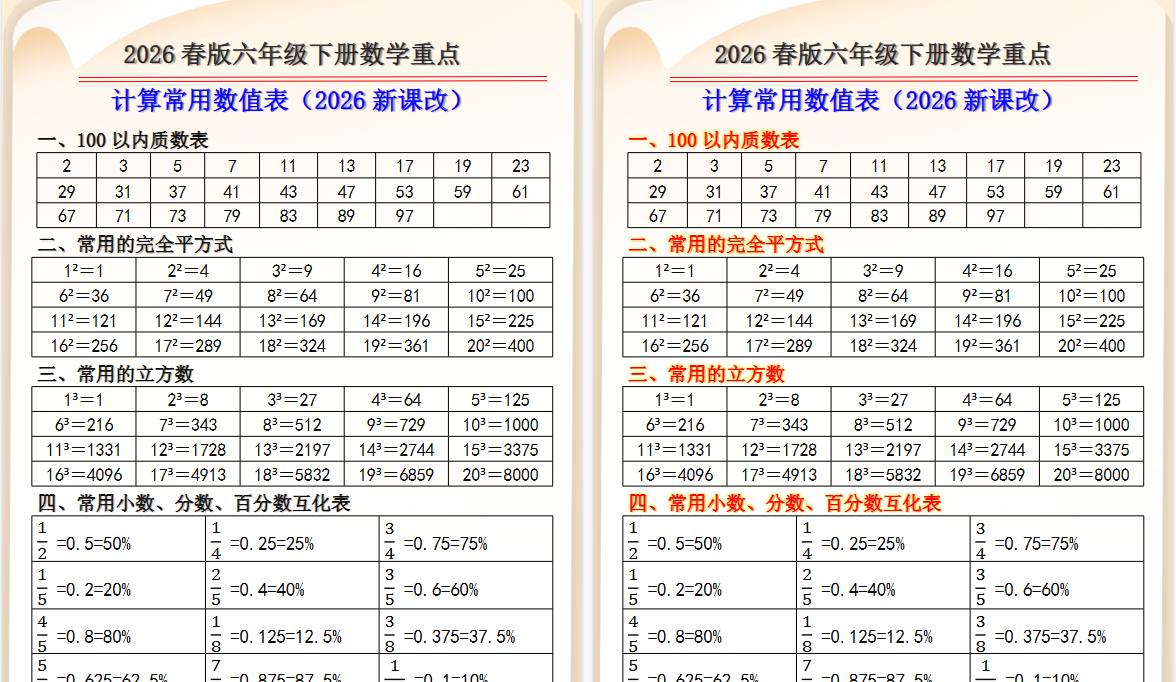 2026春新版六年级下册数学重点计算常用数值表-免费学习资料下载 - 开学吧