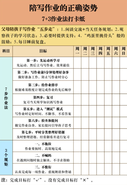 【新版】陪写作业的正确姿势——7+3作业法打卡纸【高清无水印版】-教学网