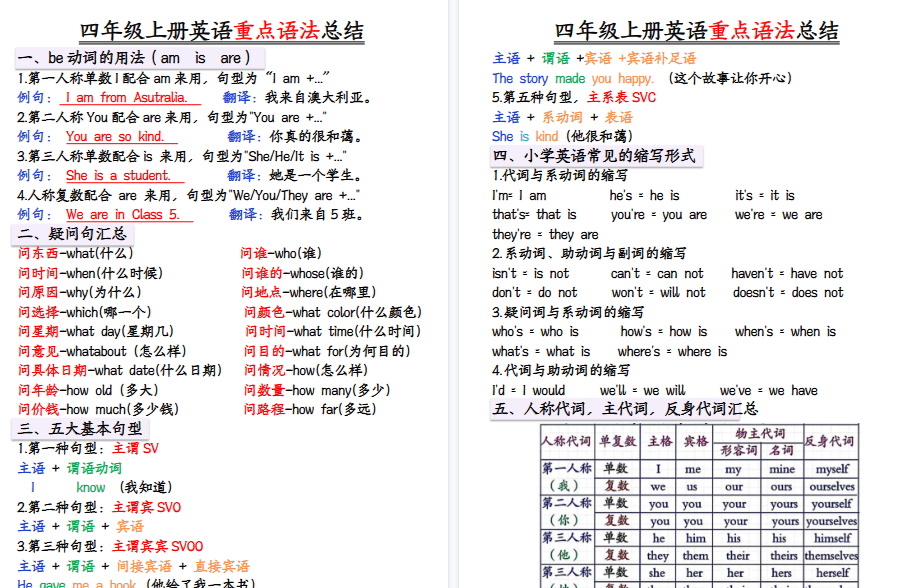【4页高清完整版】人教pep四年级上册英语重点语法总结-免费学习资料下载 - 开学吧