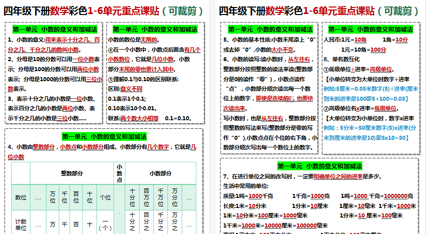 【8页高清完整版】四年级下册数学课贴【北师大版】-教学网