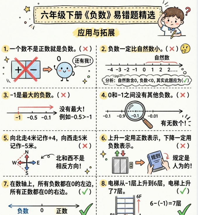【2026春新版】六年级下册负数易错题【高彩板】.pdf-免费学习资料下载 - 开学吧