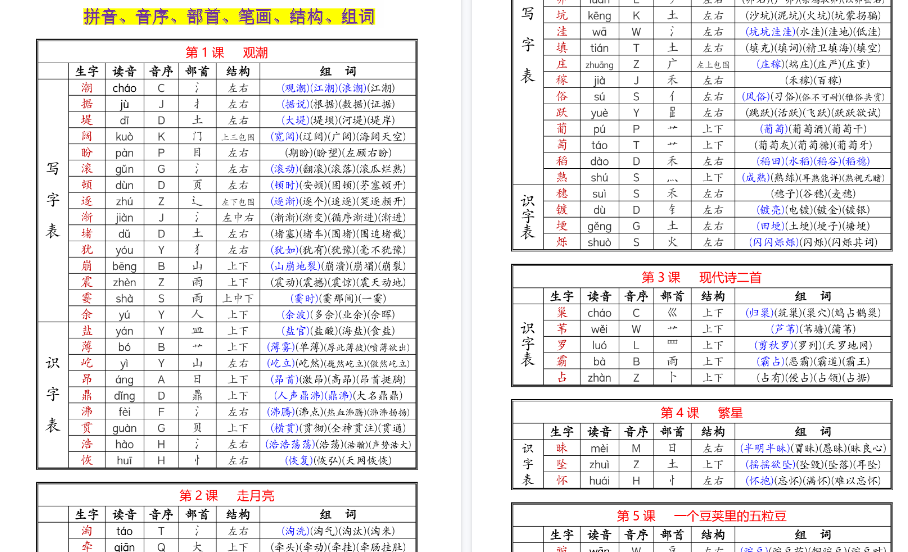 【16页高清完整版】《生字组词课课贴》四年级上册-免费学习资料下载 - 开学吧