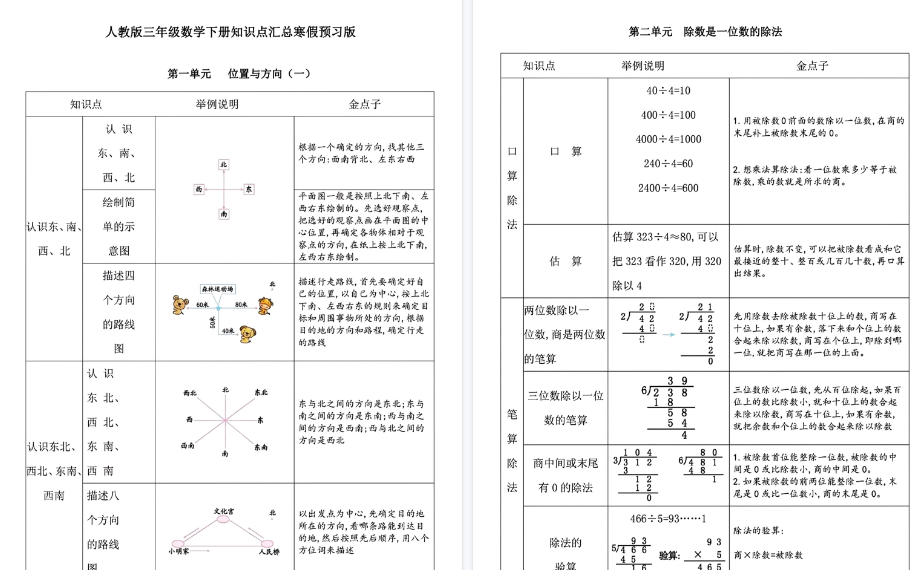 【6页高清完整版】人教版三年级数学下册知识点汇总-教学网
