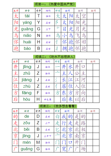 【13页】25年一年级下册语文课课贴-教学网