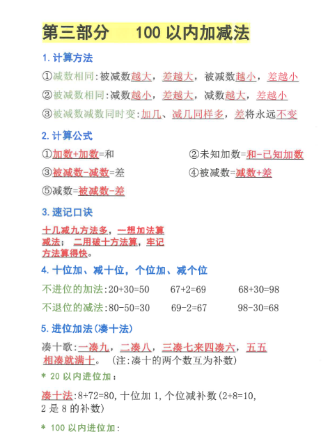 【精品】一年级下册数学九大专项合集-教学网
