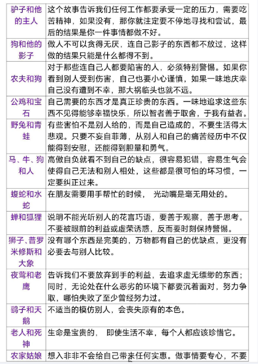 【精品】三年级（下）语文伊索寓言道理-教学网