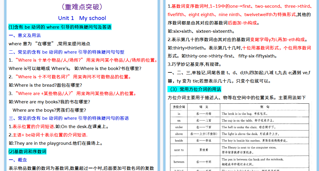 【12页高清完整版】四年级下册英语语法【人教版】-教学网