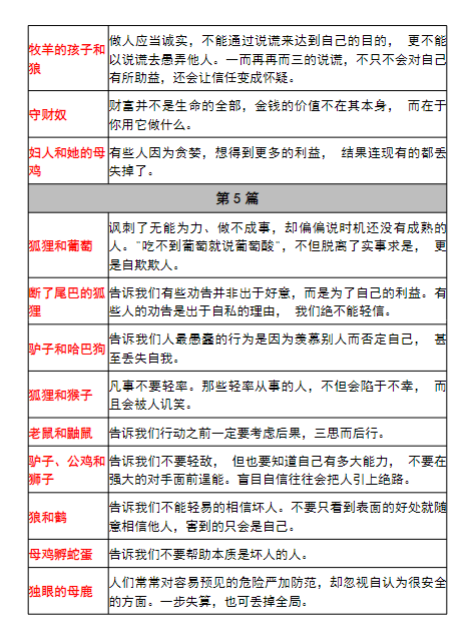 【精品】三年级（下）语文必背《伊索寓言》道理梳理-教学网