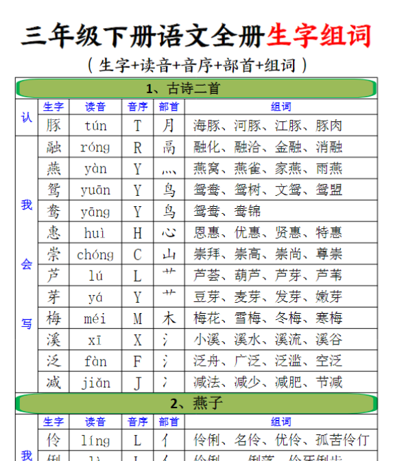 三下语文全册生字组词（生字拼音音序结构部首组词）21页-教学网