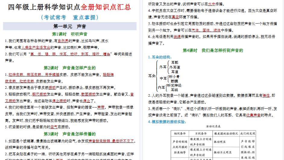 【11页高清完整版】四年级上册科学知识点总结【教科版】-免费学习资料下载 - 开学吧