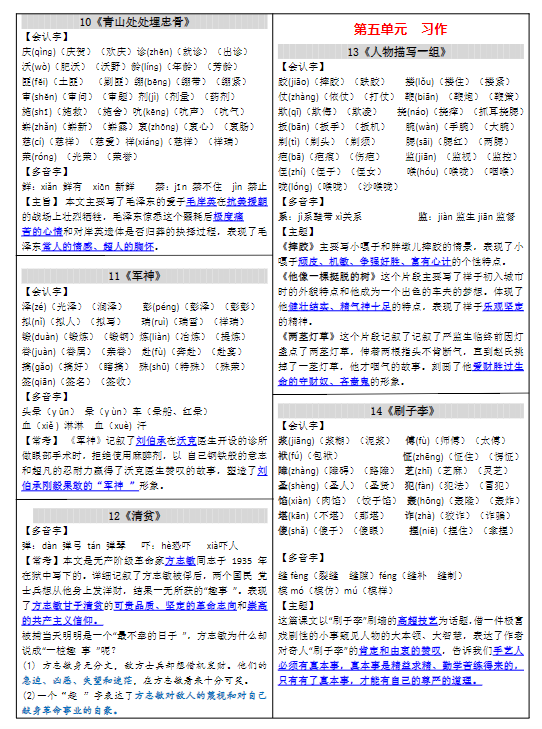 【7页】25年五年级下册课课贴-教学网