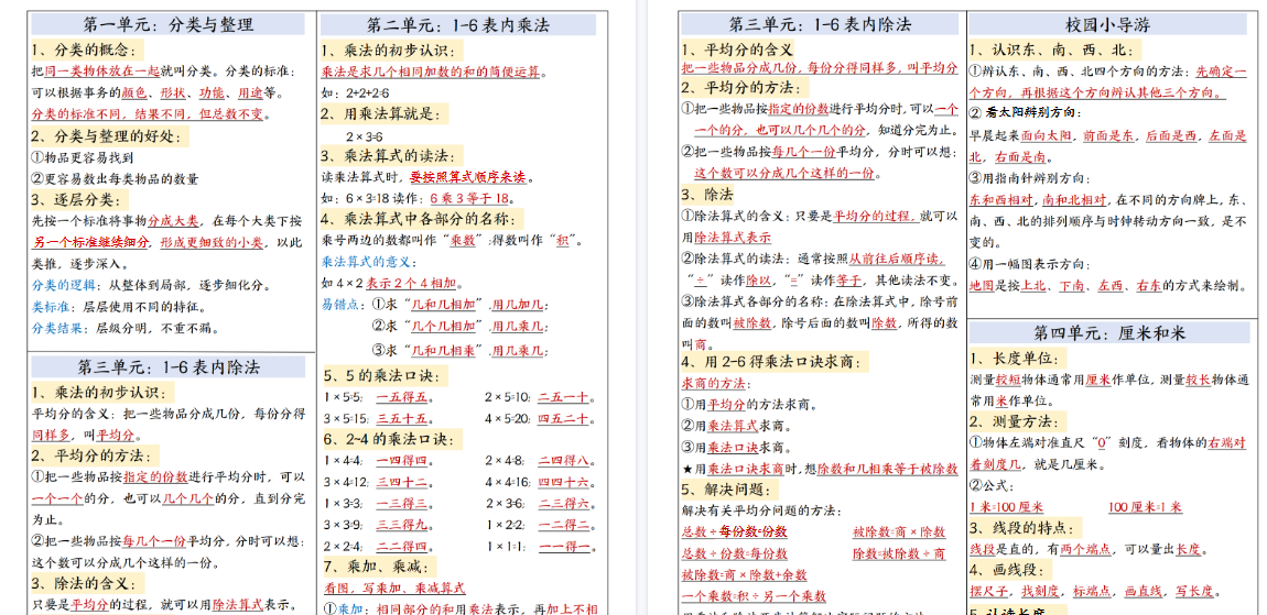【3页高清完整版】二年级上册【数学必备知识】课课贴-免费学习资料下载 - 开学吧