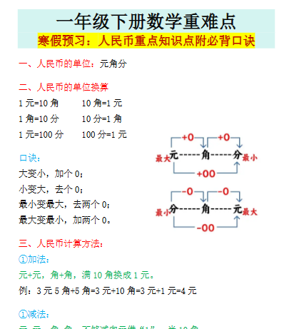 【2026寒假】一年级下册数学重难点寒假预习：人民币重点知识点附必背口诀-免费学习资料下载 - 开学吧