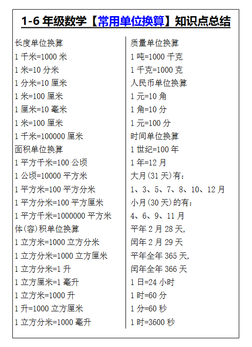 599份！数学知识点最新整理持续更新版-高清完整-教学网