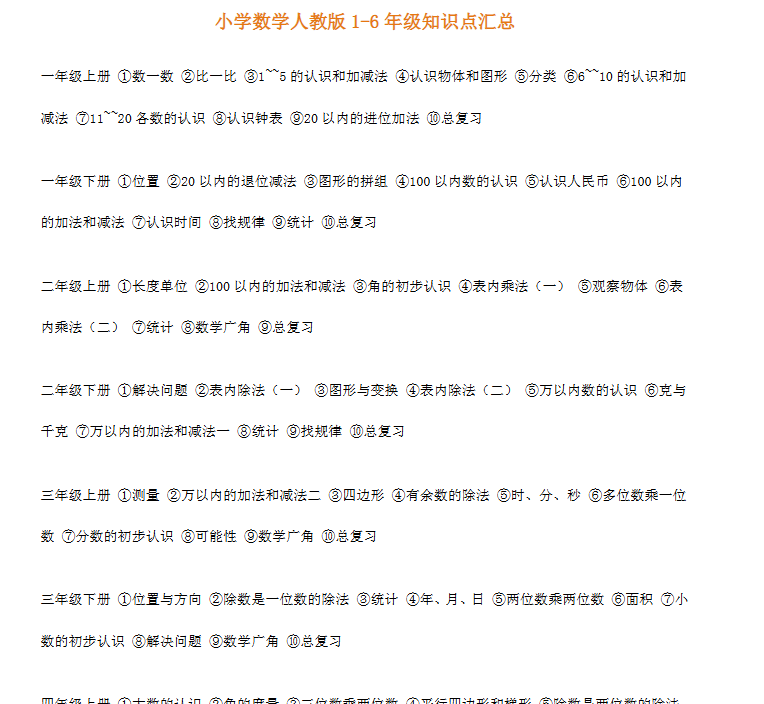 【3页新版】小学1~6年级数学知识表，天天背还会怕数学考不好？【高清完整版】-教学网