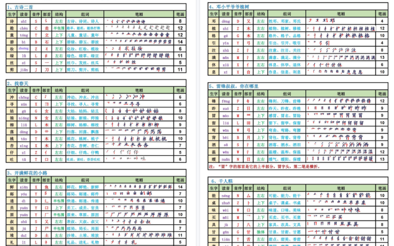 【10页完整版】二年级下册语文生字表课课贴-免费学习资料下载 - 开学吧