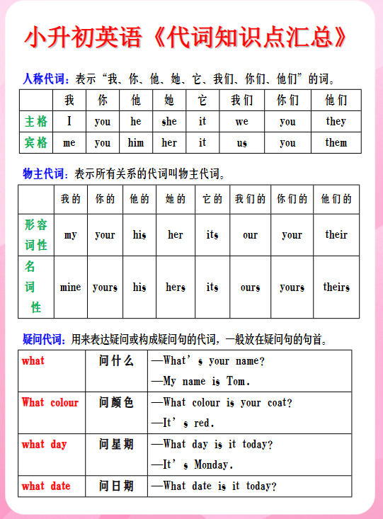 8份！代词最新整理持续更新版-高清完整-教学网
