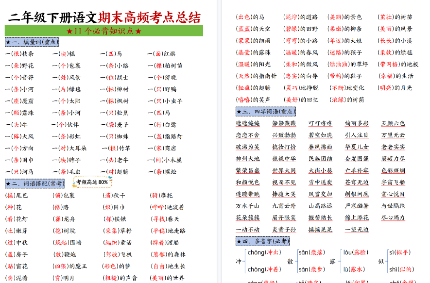 【8页高清完整版】二年级下册语文期末复习高频考点(11个考点)-免费学习资料下载 - 开学吧