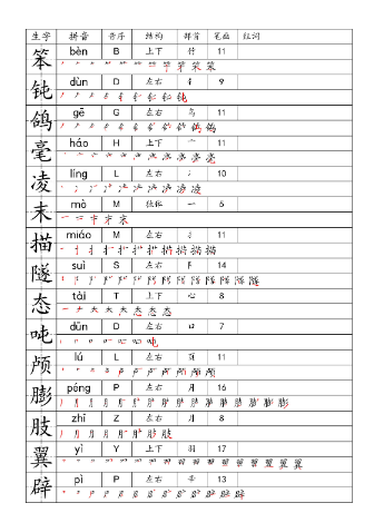 【21页】3下一类字生字便条-教学网