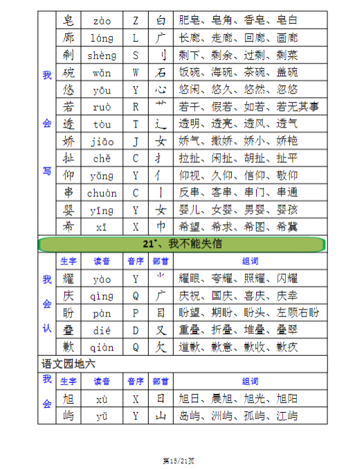 【精品】三年级下册【全册生字组词】注音+音序+部首+组词-教学网