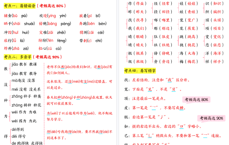 【19页高清完整版】二上语文【1-3单元高频考点梳理】-免费学习资料下载 - 开学吧