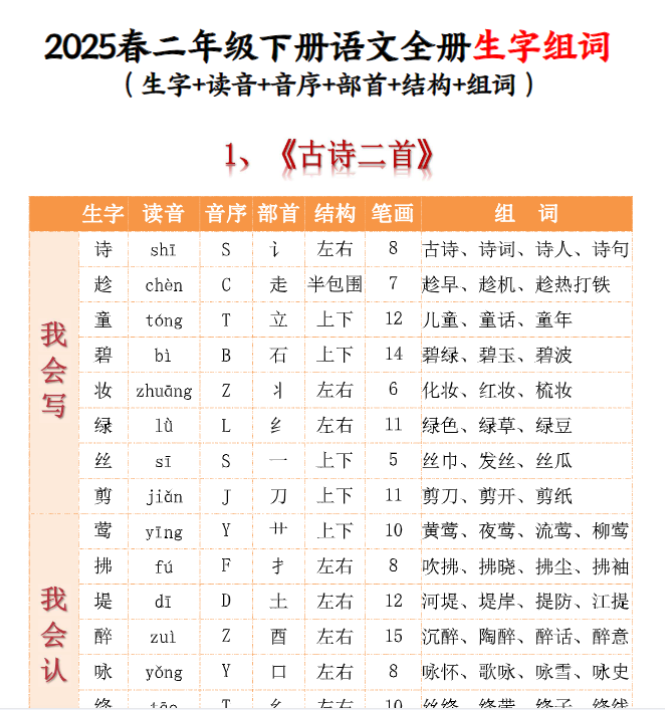 2025春二下语文全册生字组词（生字拼音音序结构部首组词）37页一类字+二类字-教学网