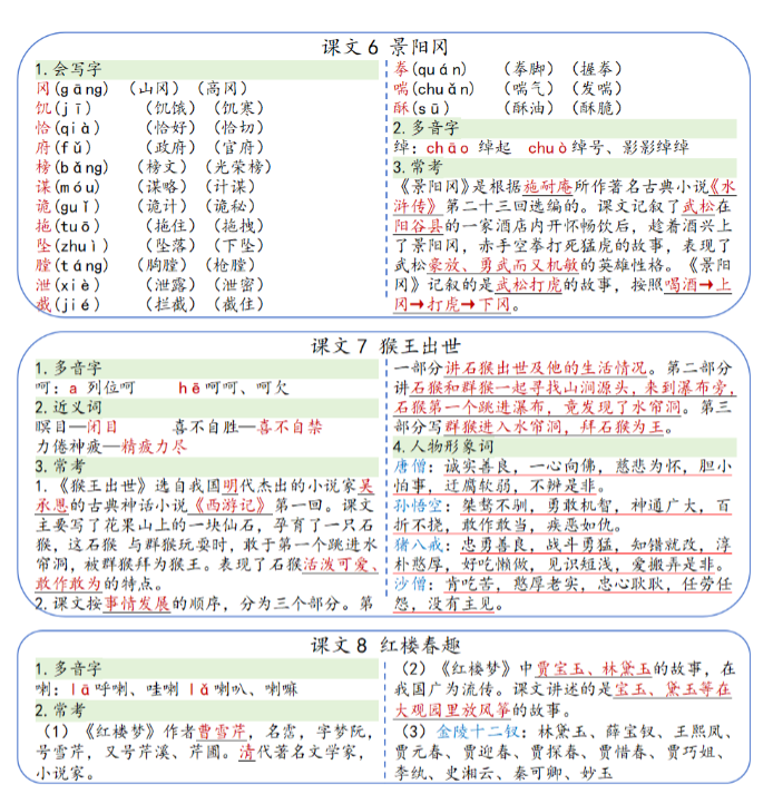 【精品】《五年级下册语文彩色每课一贴》-教学网