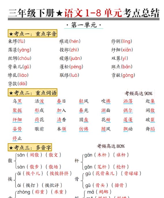 三下语文1-8单元考点总结（24页）-教学网
