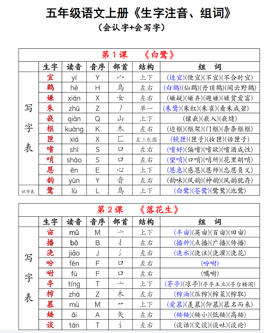 2025秋季版《生字组词课课贴》五年级上册-教学网