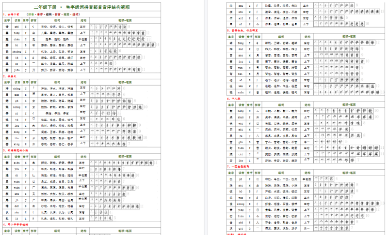 【2026春8页完整版】【新版二下语文生字(偏旁部首音序结构笔画组词)】-免费学习资料下载 - 开学吧