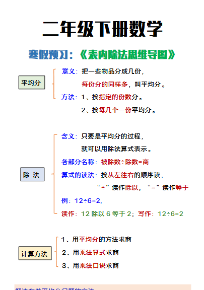 【2026寒假】二年级下册数学寒假预习《表内除法思维导图》-免费学习资料下载 - 开学吧