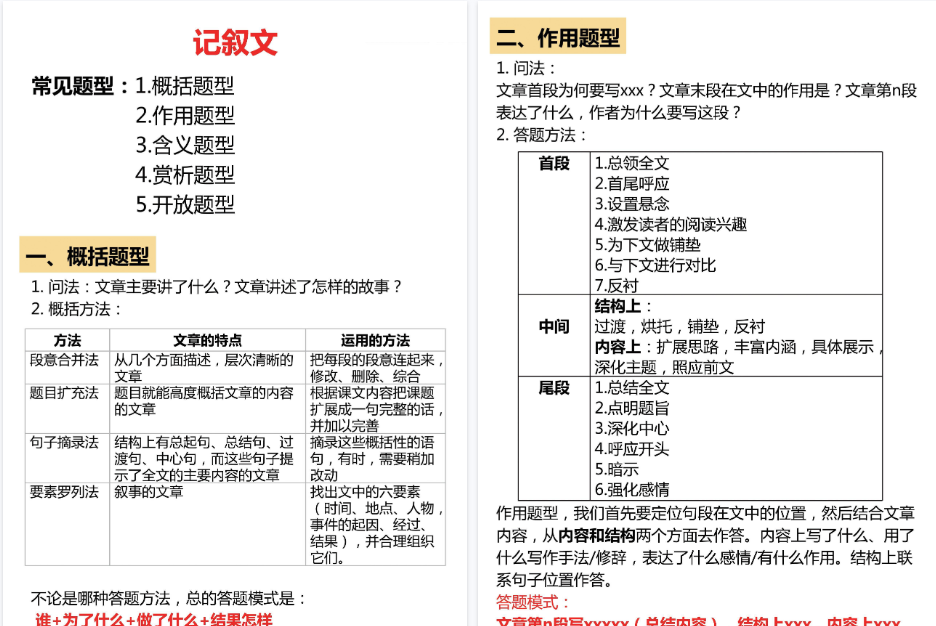 【14页高清完整版】小学常见阅读文章题型总结【阅读技系列】-免费学习资料下载 - 开学吧