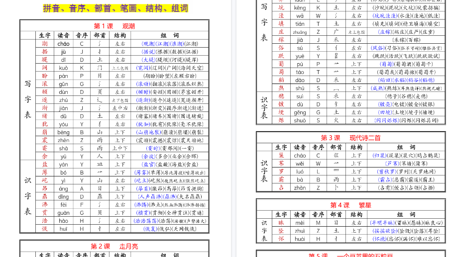 【16页高清完整版】四年级上册《生字表识字表生字组词》-免费学习资料下载 - 开学吧