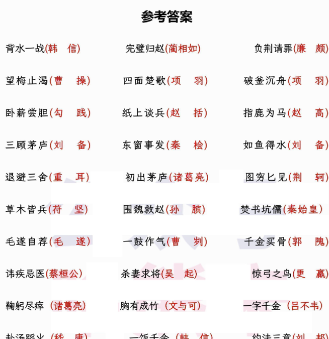 12页【小升初专项复习】—成语的出处和典故+文学常识-教学网