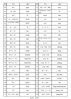 26春版二年级(下)语文阅读理解专项训练-小初高学习资料下载_真题试卷 - 开学吧资料库