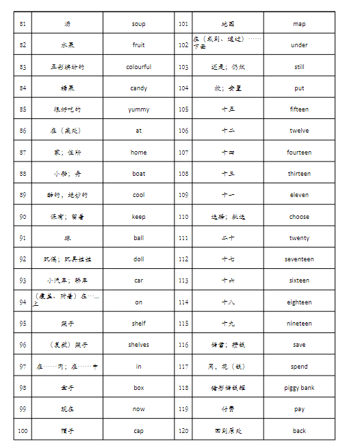 25春人教pep三下册英语单词背诵表-教学网