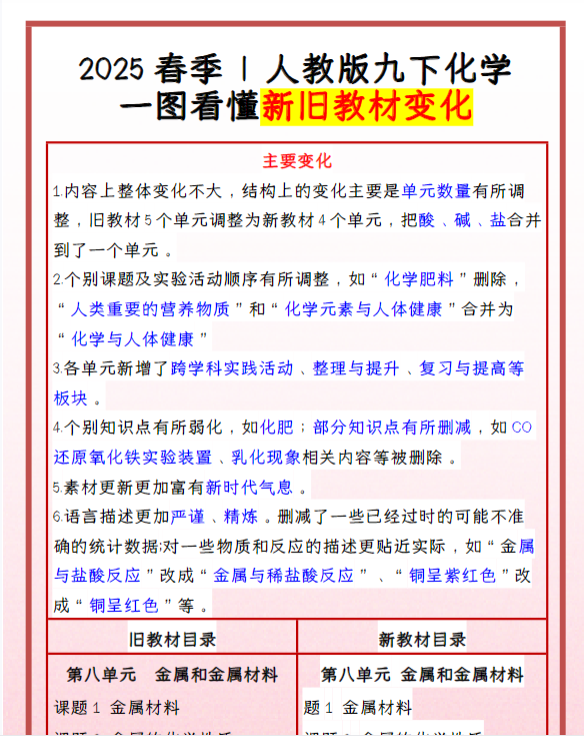 2025春季人教版九下化学：新旧教材变化-教学网