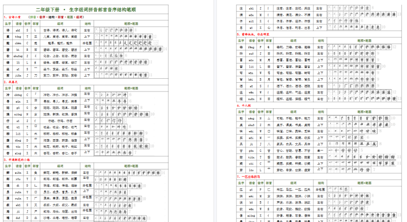 【2026春8页】新版二下语文生字(偏旁部首音序结构笔画组词)-教学网