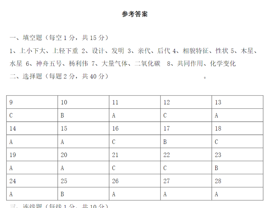 7页【六下科学】教科版双减政策下期末摸底练习 A卷-教学网