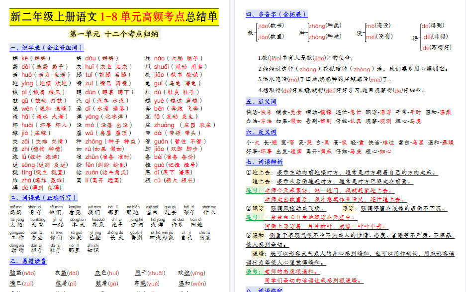 新二上语文1-8单元高频期末考点总结单（十二个考点归纳）29页-免费学习资料下载 - 开学吧