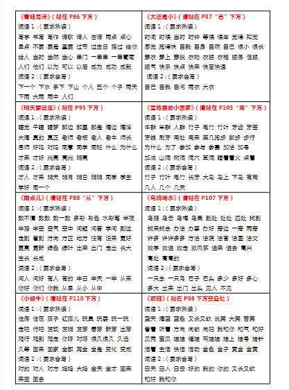 1上课课贴5页-教学网