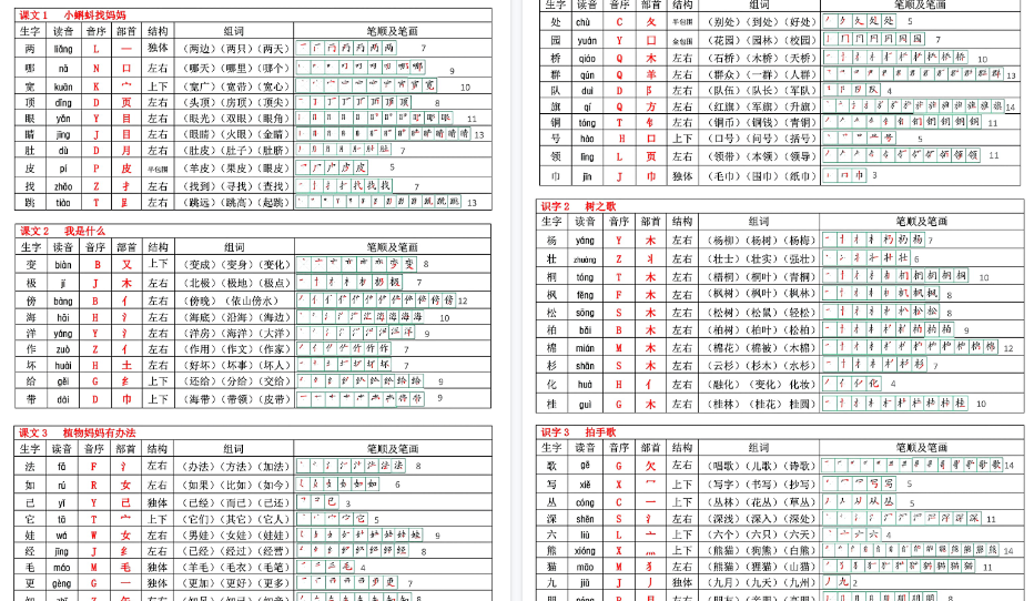 【10页高清完整版】二年级上册语文生字表(250个字)-免费学习资料下载 - 开学吧