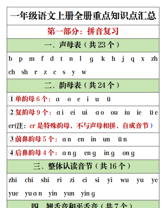 一年级语文上册全册重点知识点汇总-教学网