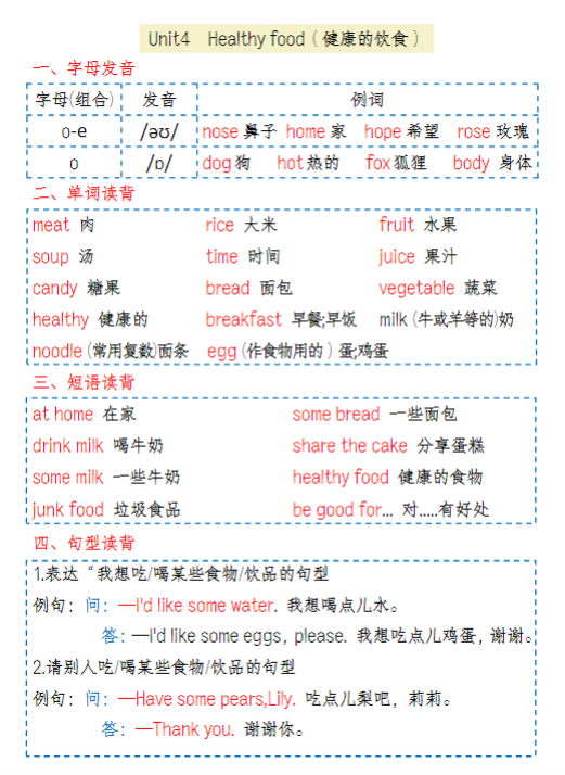 【精品】《人教PEP新版三年级(下)英语1-6单元知识点》-教学网